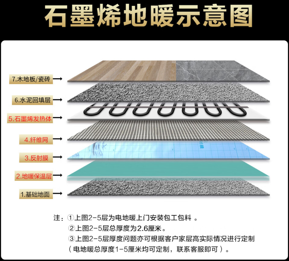 固原 石墨烯电地暖公司哪家好？施工质量核心标准